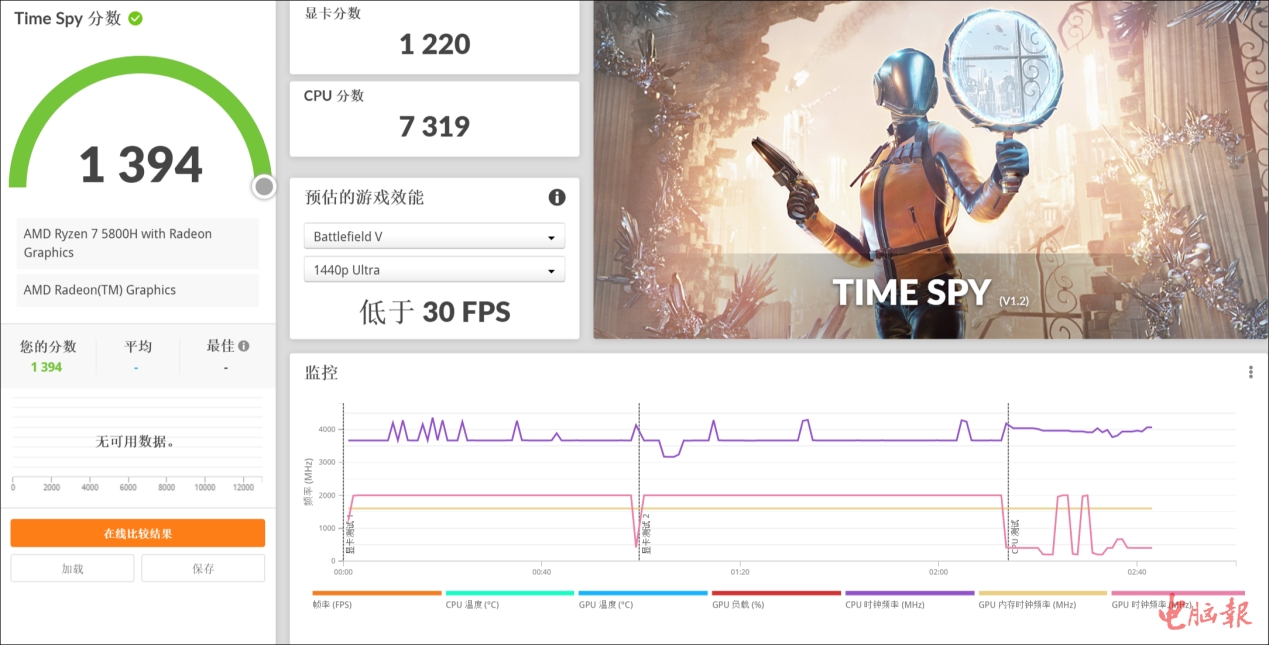 7750 vs GTX560：显卡对决，性能、功耗、价格全面PK  第6张