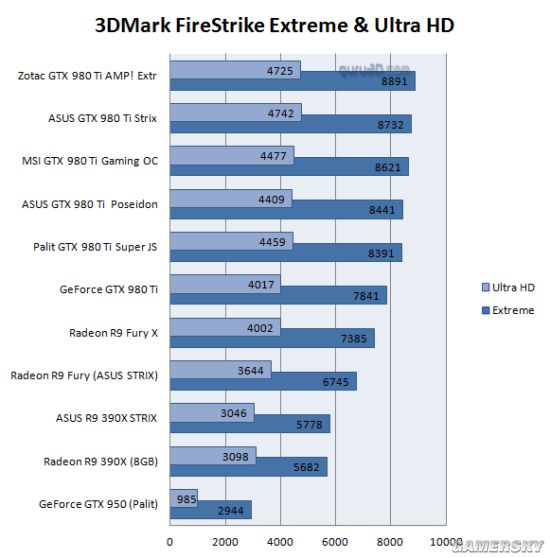 gtx980显卡：游戏新体验，设计新境界  第1张