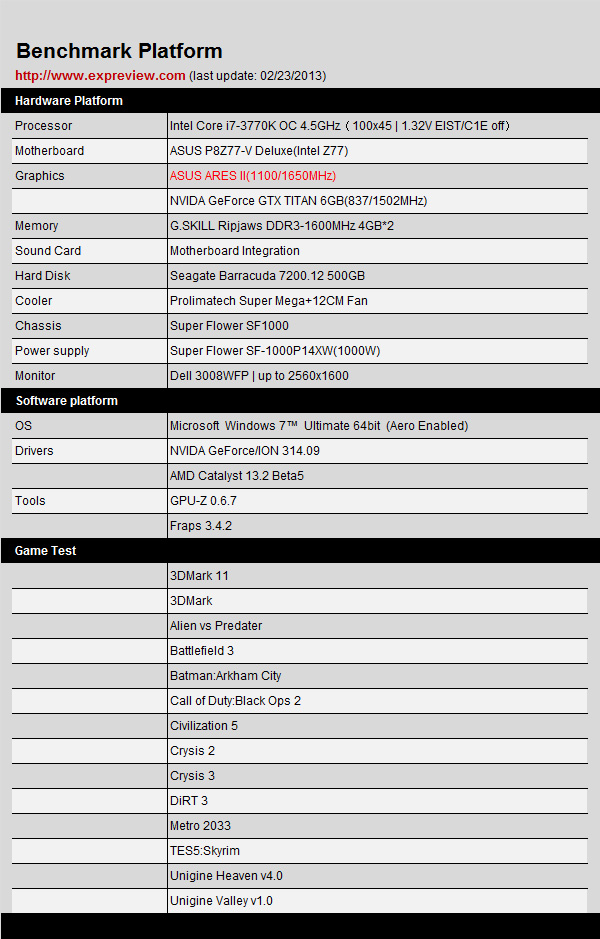 显卡对决：七彩虹GTX660 vs 华硕GTX950，究竟谁更胜一筹？  第4张