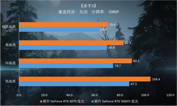 杀手6首测：gtx980惊艳表现，带你感受绝美画面与流畅体验