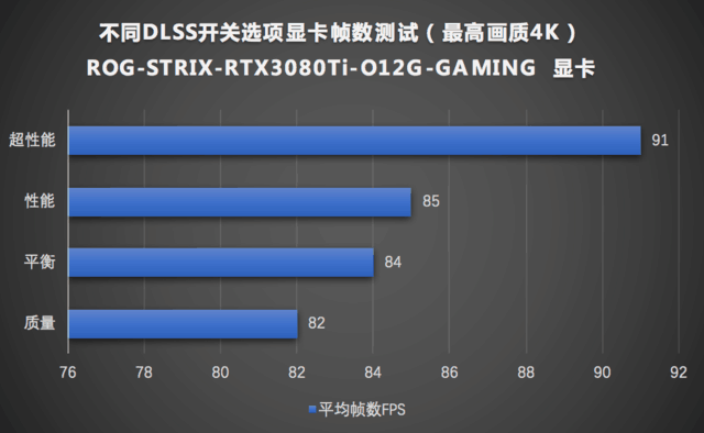 华硕gtx950ti：游戏性能狂飙，电费不翻倍