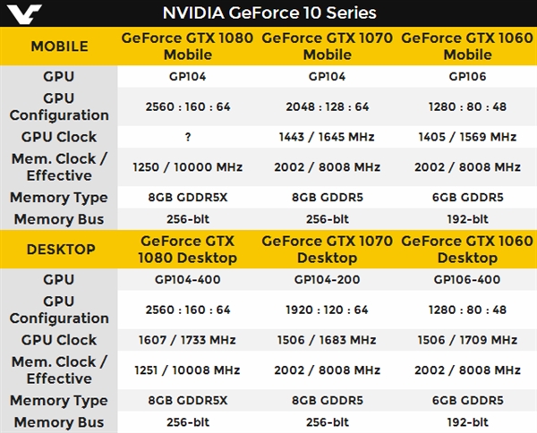 r9290 VS gtx970：性能、价格、稳定性，谁更胜一筹？  第6张
