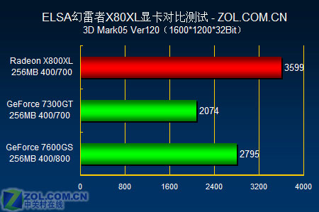 技嘉gtx780oc x分：性能超强，稳定可靠，游戏无后顾之忧  第4张