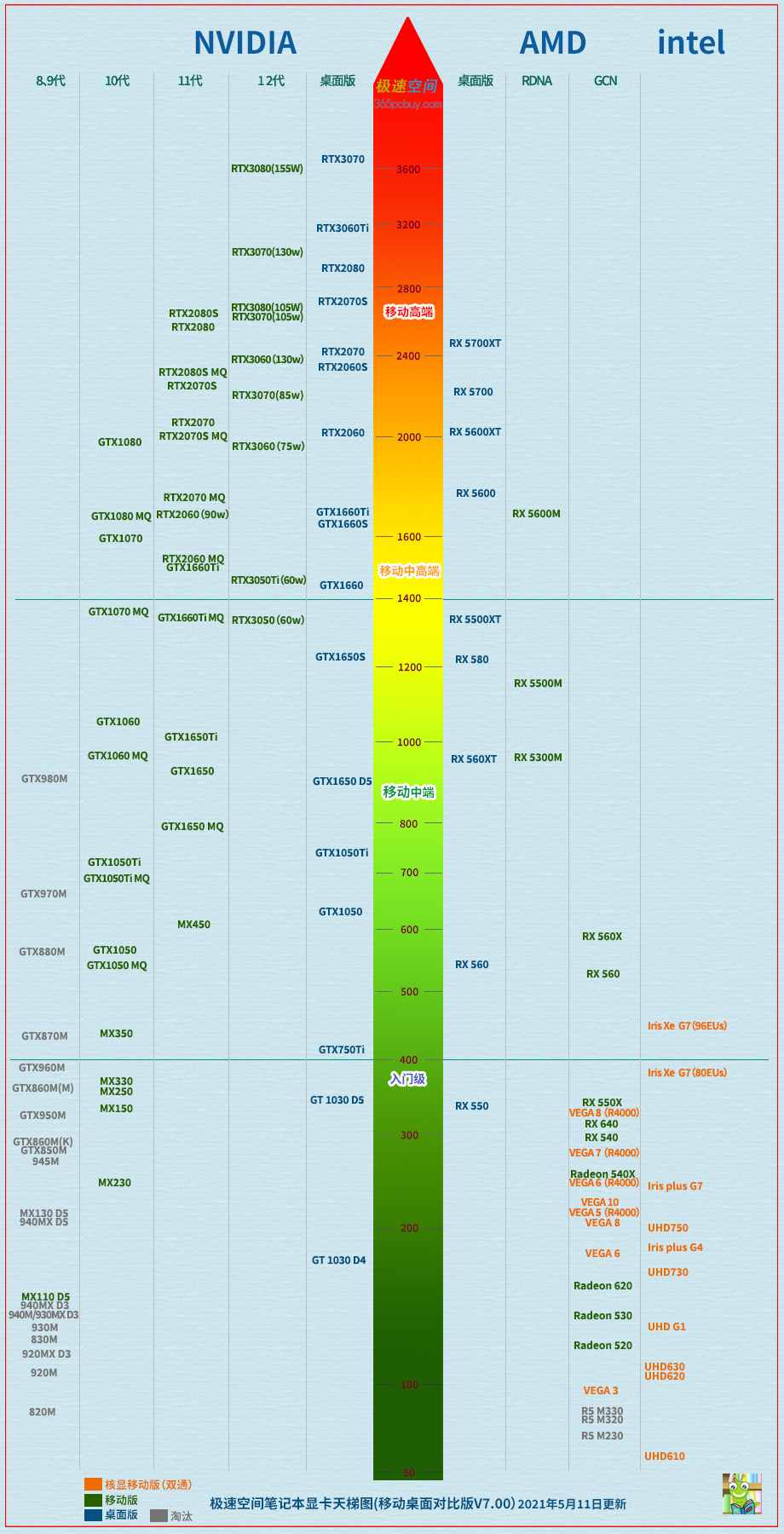 揭秘gtx970：性能猛如虎，价格亲民，谁适合用？