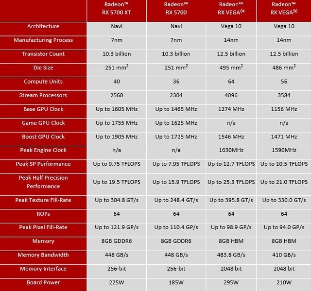 gtx650 vs gtx650ti: 谁主沉浮？