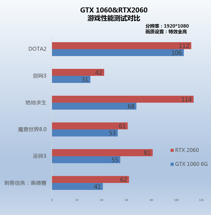 gtx1060：网游利器，性能强悍散热高效