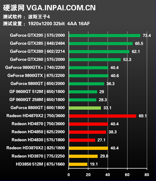 gtx970 vs r9 390：性能对决，谁才是真正的显卡王者？  第3张