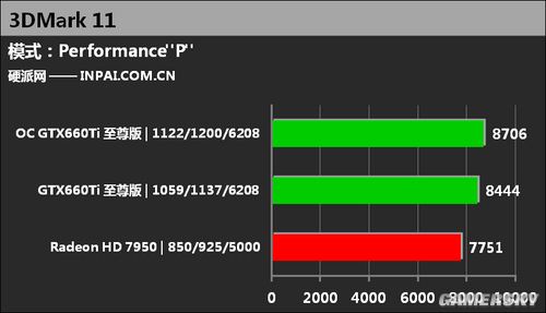 索泰显卡大揭秘：没有GTX1070，却有更强GTX1080替代选择  第2张