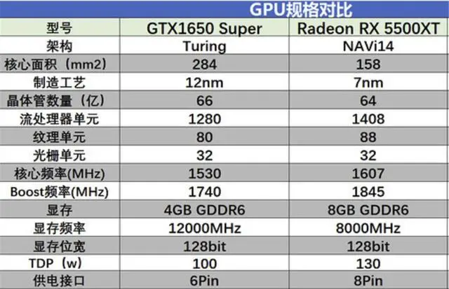 GTX960性能测试：超越同级别显卡，带你领略游戏新境界