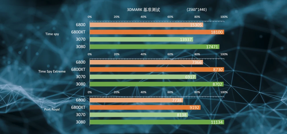 老司机亲授：gtx760显卡分辨率选择攻略