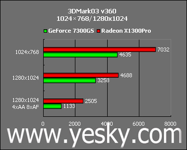 揭秘gtx960m 4g：GPU-Z评测告诉你的惊人表现  第4张