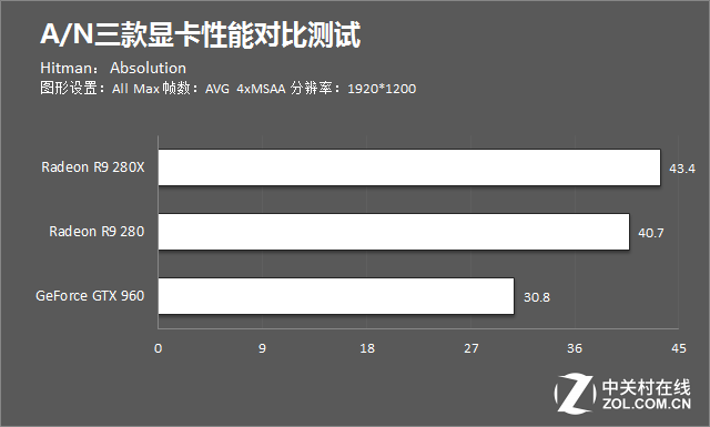 Gtx960gt显卡：性能超越同级别，价格更亲民，用户口碑爆棚  第4张