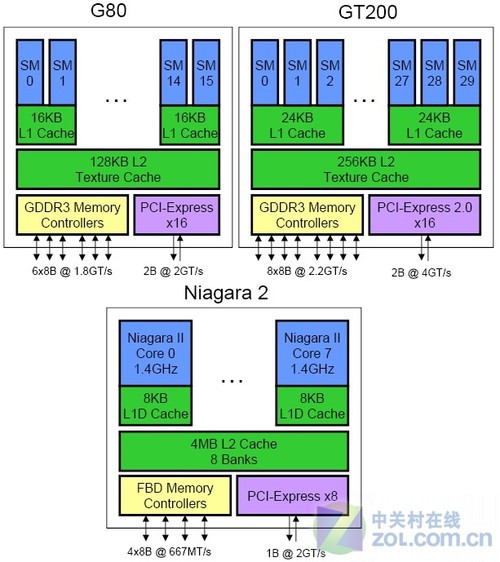 AMD7970M vs GTX：显卡性能大揭秘