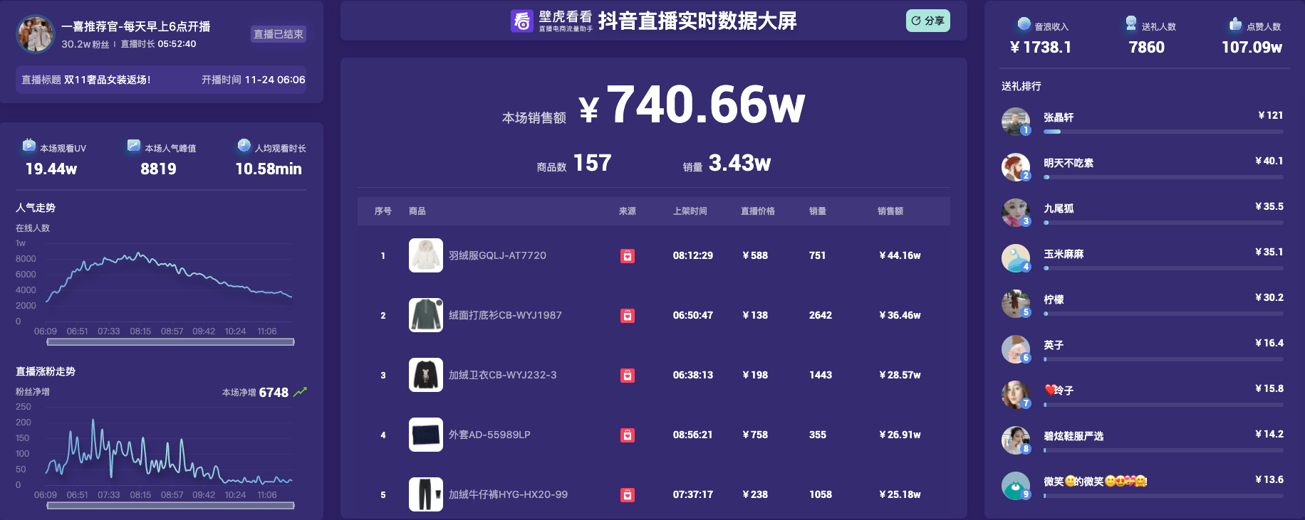 1080还是2k？游戏性能、显示效果、购买成本全方位对比  第1张