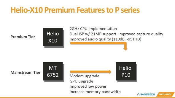 GTX960 vs GTX760：性能更强、功耗更低、价格稍贵，你更倾向哪款？  第4张