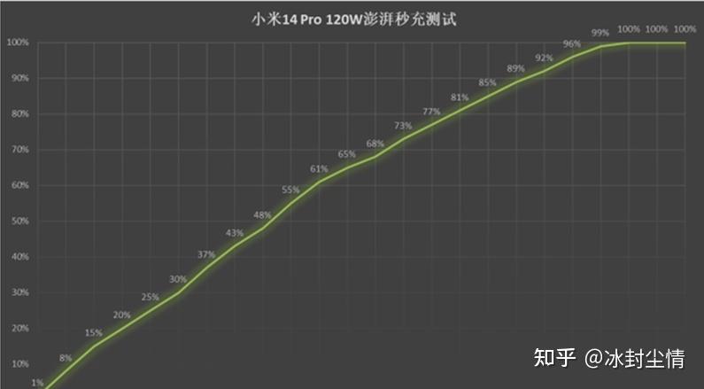 GTX980 vs GTX770：功耗对比，游戏体验谁更强？  第1张