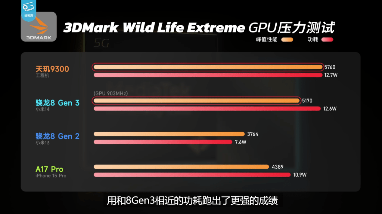 GTX980 vs GTX770：功耗对比，游戏体验谁更强？  第2张