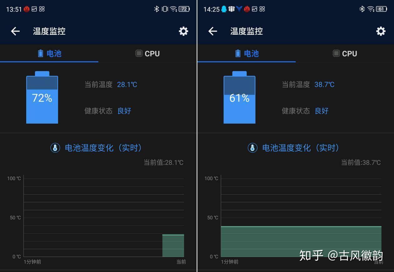 GTX980 vs GTX770：功耗对比，游戏体验谁更强？  第5张