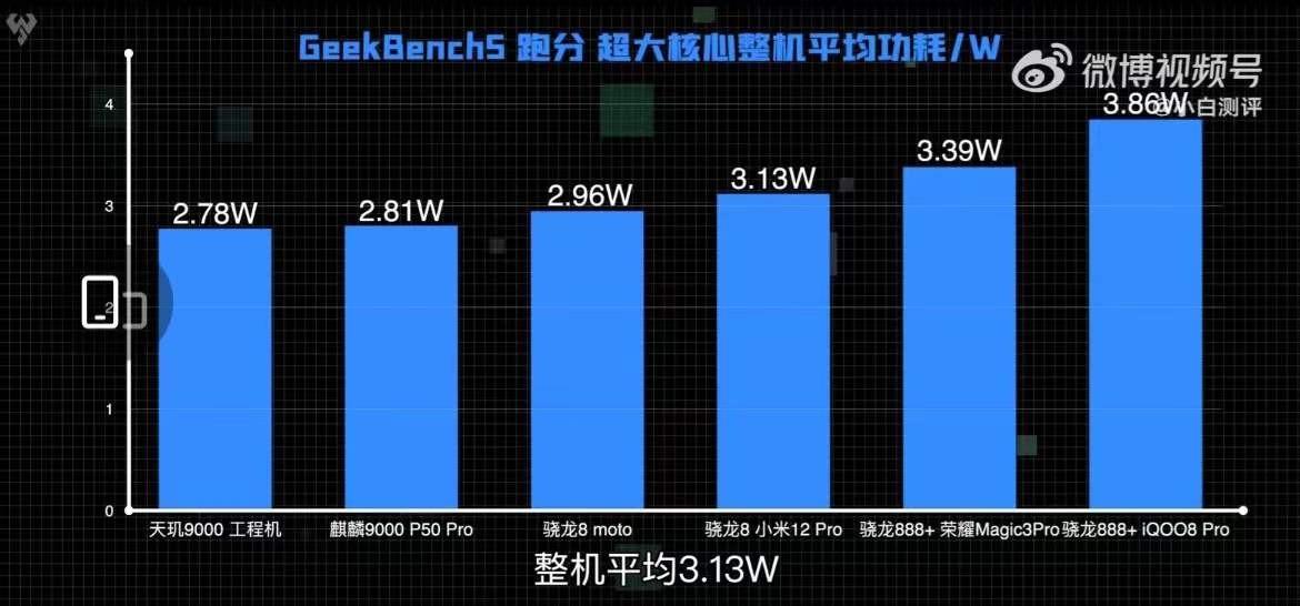 GTX980 vs GTX770：功耗对比，游戏体验谁更强？  第7张
