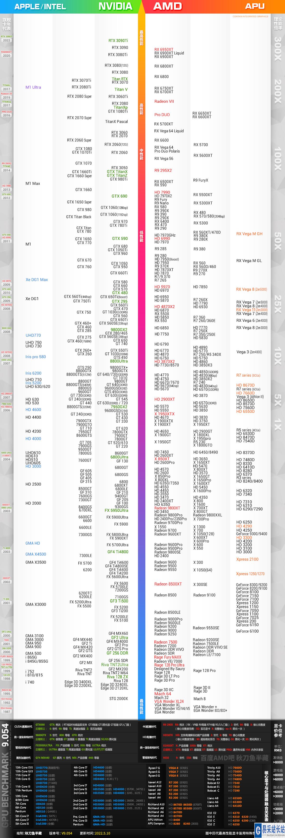 技嘉GTX260和超频版：性能对比，哪款更值得买？  第2张