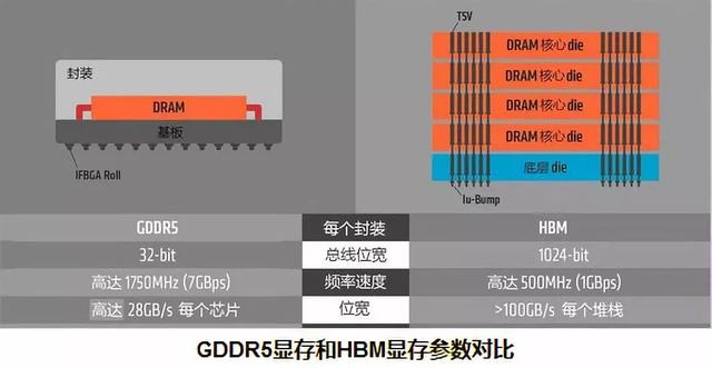 GTX460 vs GTS250：显卡性能大比拼，为何GTX460更胜一筹？  第1张