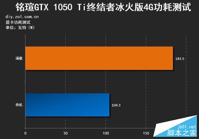 玩家必备：超越预期的顶级游戏显卡选择