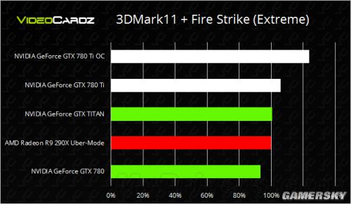 显卡对决：r9390 vs gtx970，谁更强？  第3张