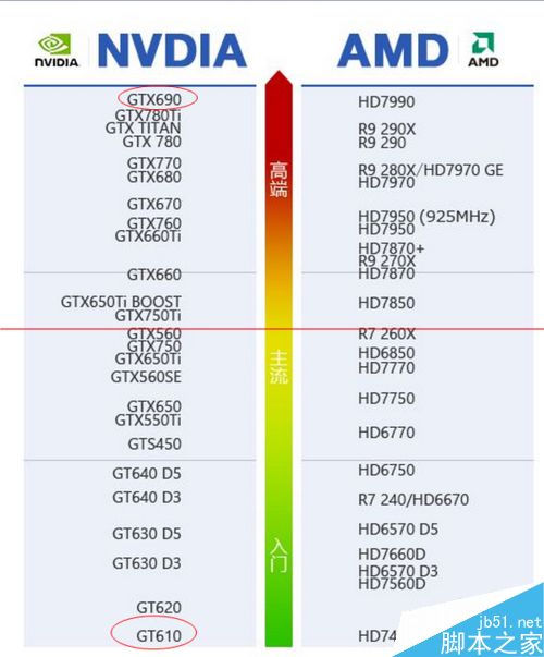 gtx1060 vs 1060：显存对决、核心速度战