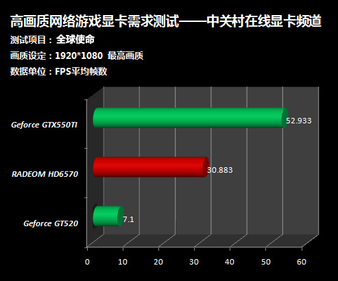 GT730 vs GTX950：游戏性能对比，究竟谁更强？  第3张