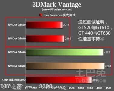 GT730 vs GTX950：游戏性能对比，究竟谁更强？  第4张