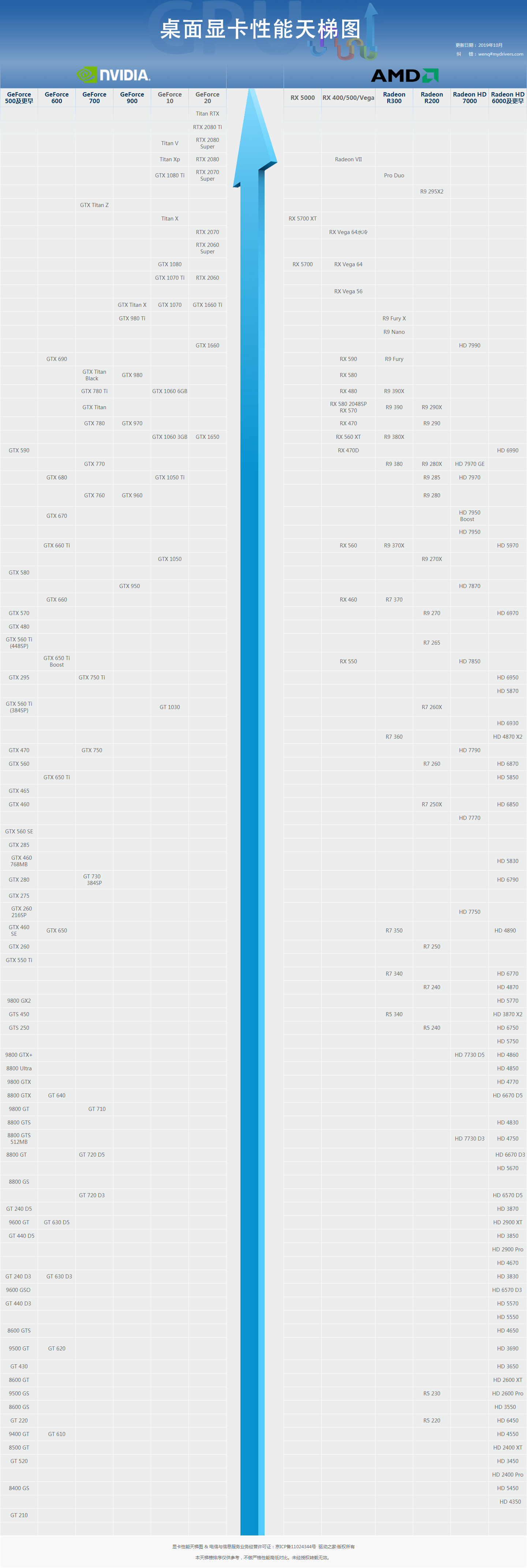 gtx950 vs hd7770：性能对比、游戏表现和能耗散热大揭秘  第6张