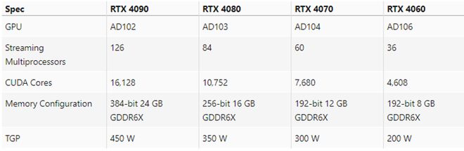 gtx显卡大揭秘：1650、1660 Ti、2060 Super，你该选哪个？  第4张