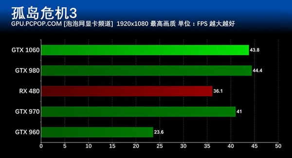 gtx960显卡：提升视觉享受