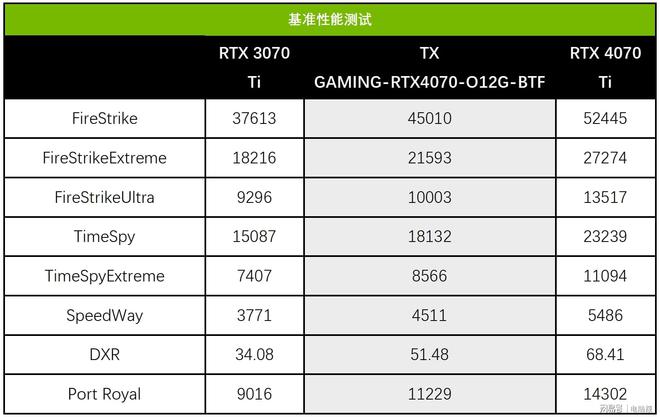华硕GTX970显卡：性能燃爆，价格超值，用户评价超好  第1张