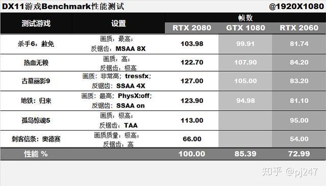 显卡性能大揭秘：3D Mark测试告诉你的秘密
