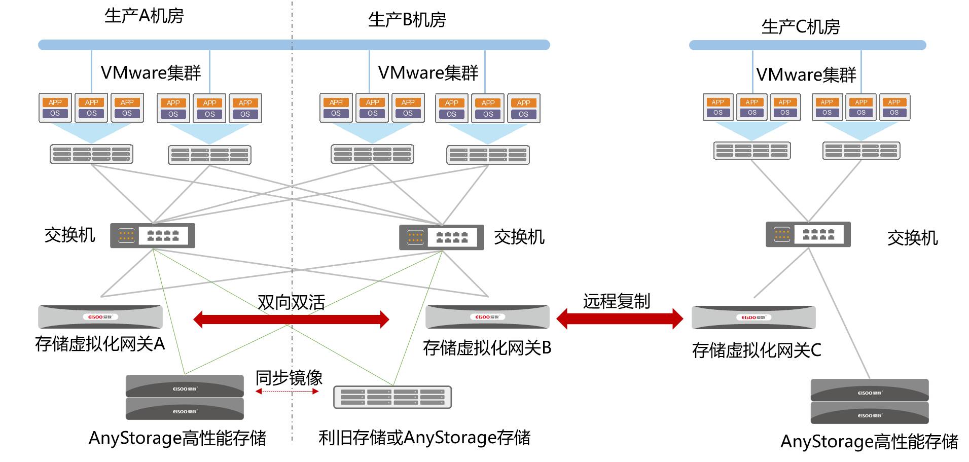 AMD EPYC™ 7502 EPYC 7502：处理能力猛如虎，可扩展性强大无比  第1张