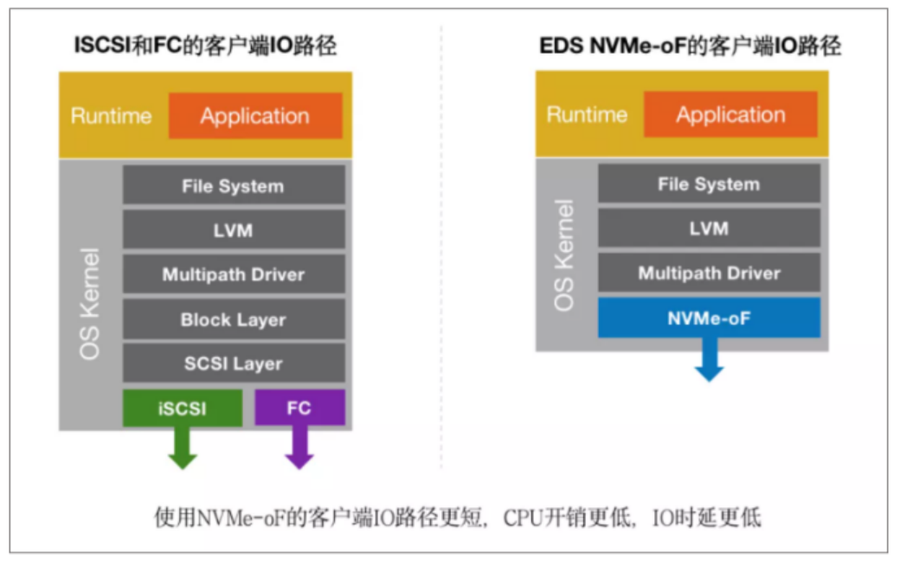 AMD EPYC™ 7502 EPYC 7502：处理能力猛如虎，可扩展性强大无比  第2张