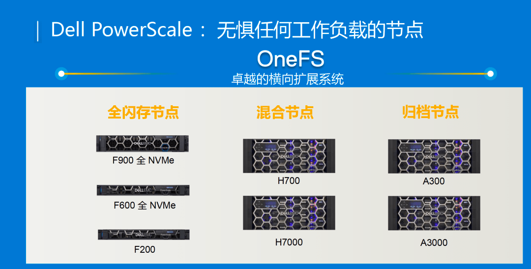 AMD EPYC™ 7502 EPYC 7502：处理能力猛如虎，可扩展性强大无比  第4张
