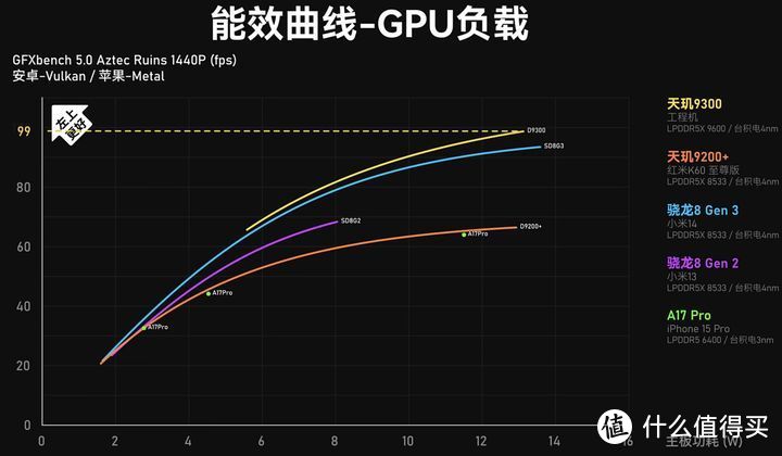 AMD Ryzen 9 6900HS：性能怪兽，续航神器，数据传输速度翻倍  第3张