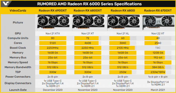 公版VS非公版gtx660：性能稳定对比超频潜力