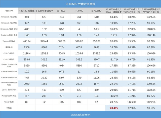 酷睿i3-9300：超强性能，省电环保，让多任务处理更得心应手  第1张