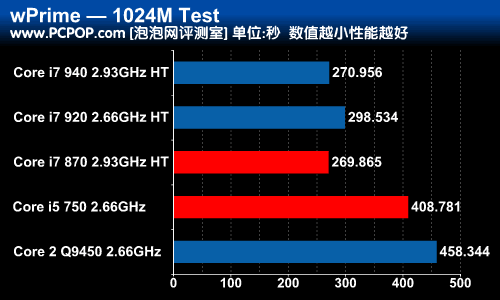 酷睿i3-9300：超强性能，省电环保，让多任务处理更得心应手  第3张
