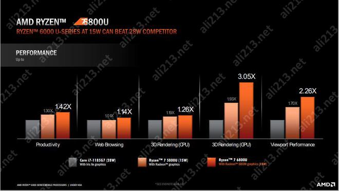 7th Gen AMD Athlon™ X4 950 Athlon 950：强劲性能，轻松多任务，让工作游戏更畅快  第1张