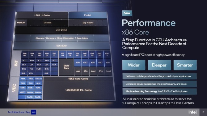 7th Gen AMD Athlon™ X4 950 Athlon 950：强劲性能，轻松多任务，让工作游戏更畅快  第6张