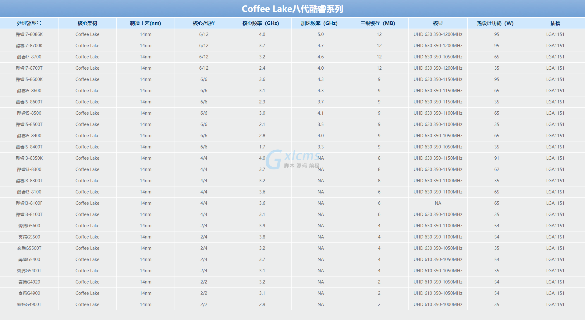 AMD Athlon™ Silver 3050e Athlon 3050e：低功耗处理器，轻松满足办公娱乐需求  第2张