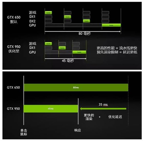 影驰gtx550虎将d5：性能狂潮，散热高效，价格实惠  第1张