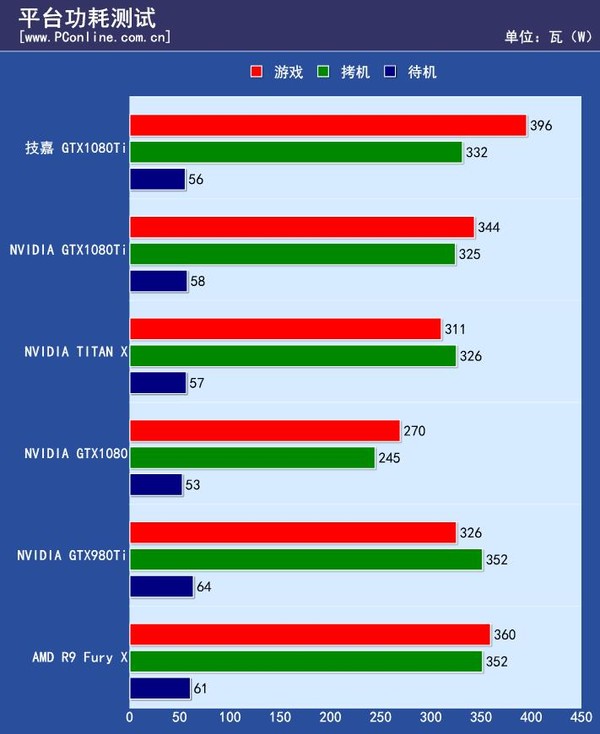 玩家必备利器！技嘉GTX 760：流畅画面、超频潜力一网打尽