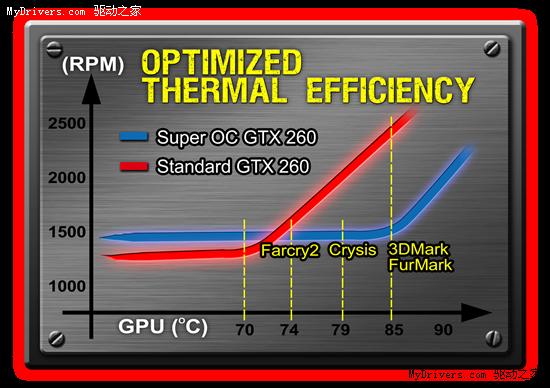 玩家必备利器！技嘉GTX 760：流畅画面、超频潜力一网打尽  第2张