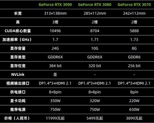 gtx1050ti独显：游戏性能如虎添翼，散热效果更胜一筹  第2张