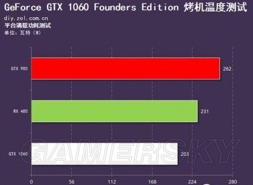 gtx660ti vs gtx960：性能对比，惊艳高分辨率